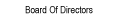 Management Bios