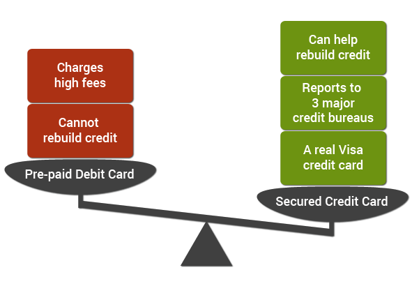payday loans edmonton no credit check