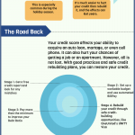 oneunited-infographic