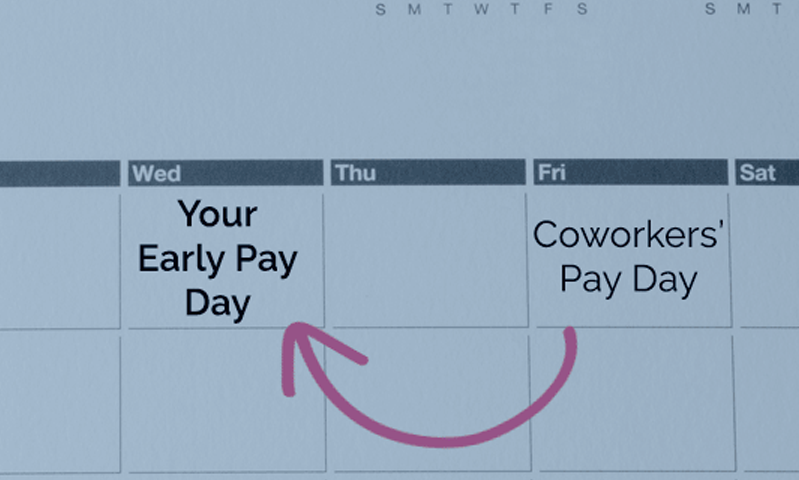 Two Day Early Pay Image