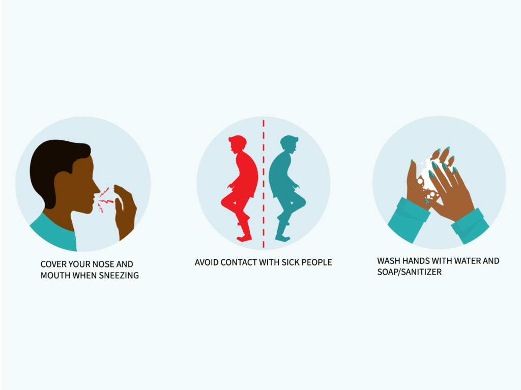 A diagram showing the different stages of sneezing.