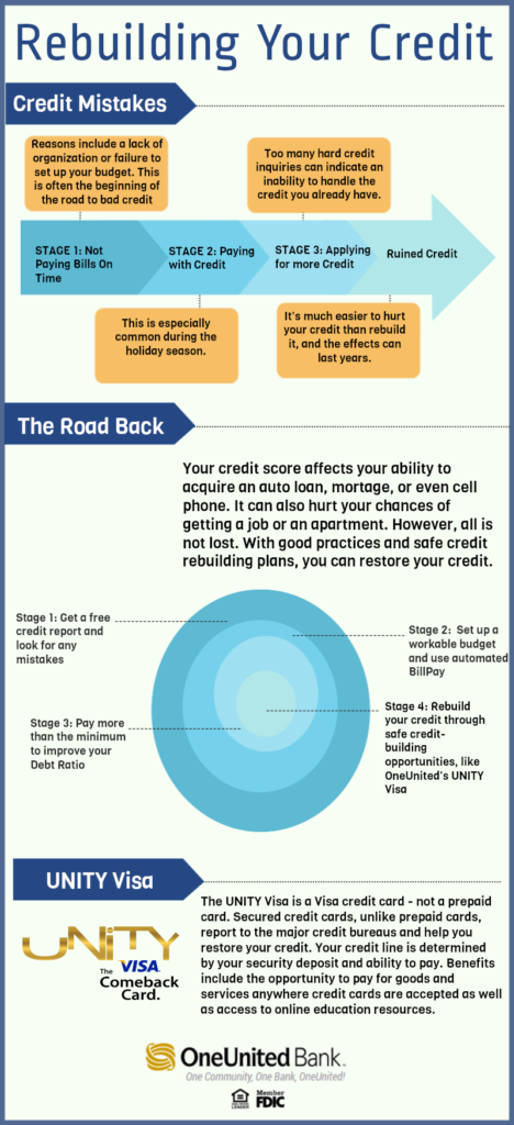 Rebuilding your credit infographic.