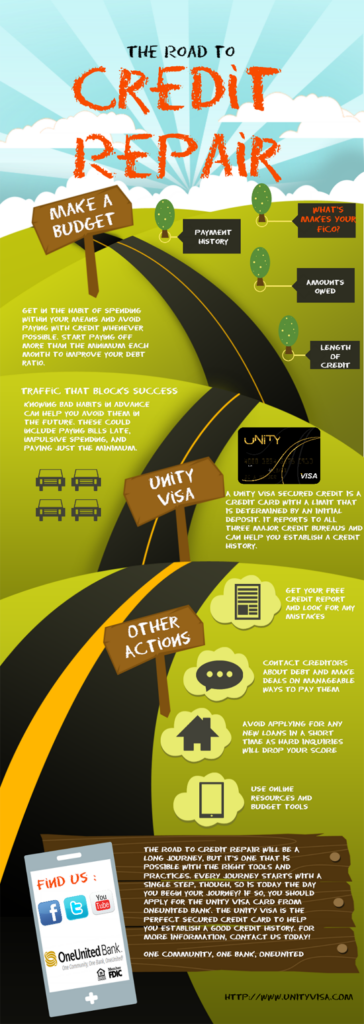 The road to credit repair infographic.