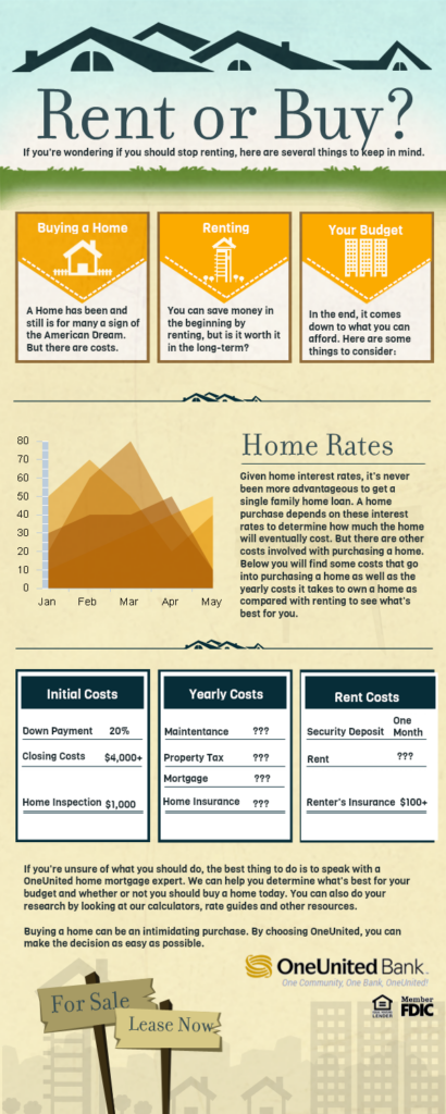 Rent or buy? infographic.
