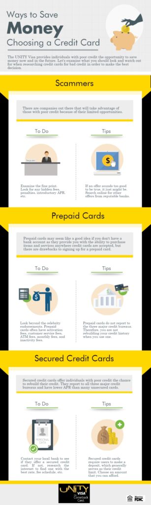 How to choose a credit card infographic.