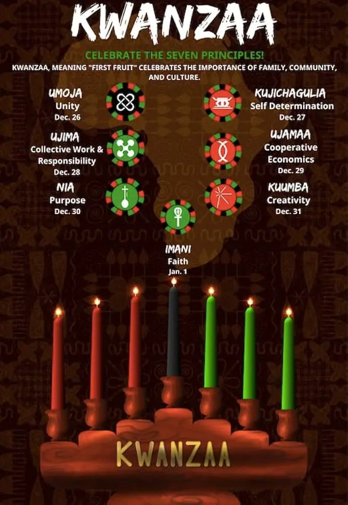 A Financial Empowerment poster for the Kwanzaa celebration.