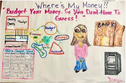 Child's drawing about money management featuring charts, a character, and a bank.